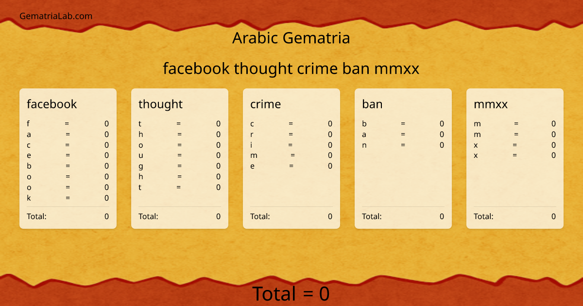 facebook thought crime ban mmxx in arabic Gematria
